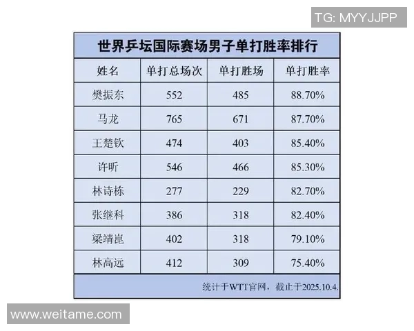 武汉乒乓球队战术实力强劲荣登全国乒乓球战术排行榜第三名