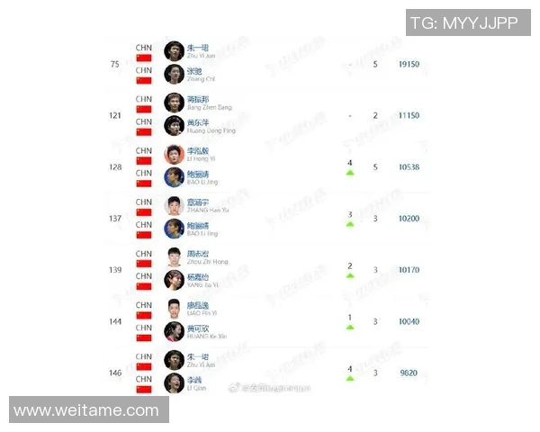 重庆羽毛球队在羽毛球速度排行榜中荣获第四名展现出强劲实力与潜力